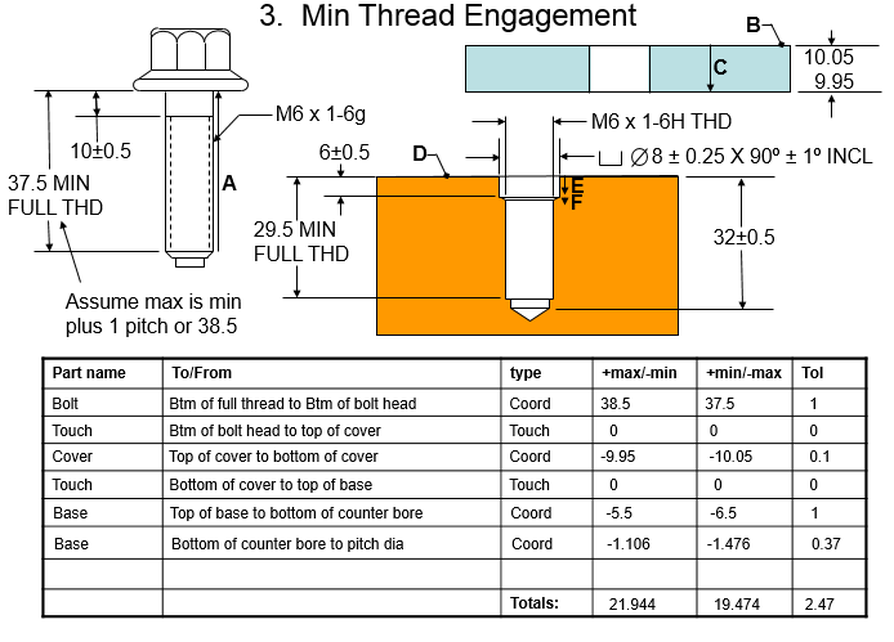 Bolt Thread Engagement Chart