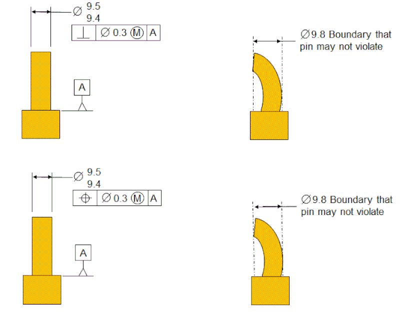 Diamond Pin Calcullation, PDF, Engineering Tolerance